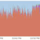 Illustration for article titled Kinja inverted benchmarking for Feb 2015